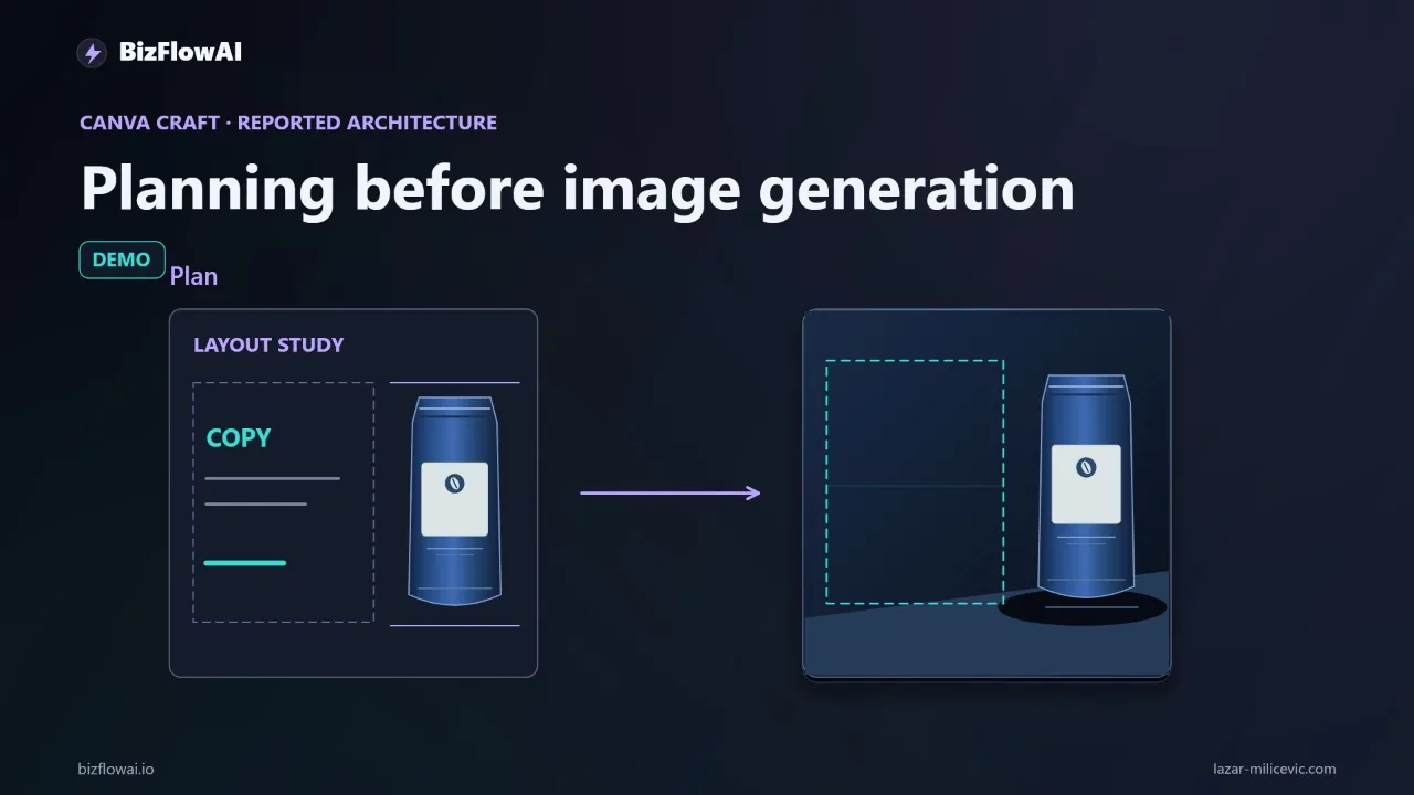 Abstract tech illustration: Canva Craft: Can One Brief Cut Your Rework?