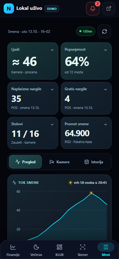 Stvarni mobilni pregled lokala u NEON aplikaciji sa sintetičkim DEMO podacima