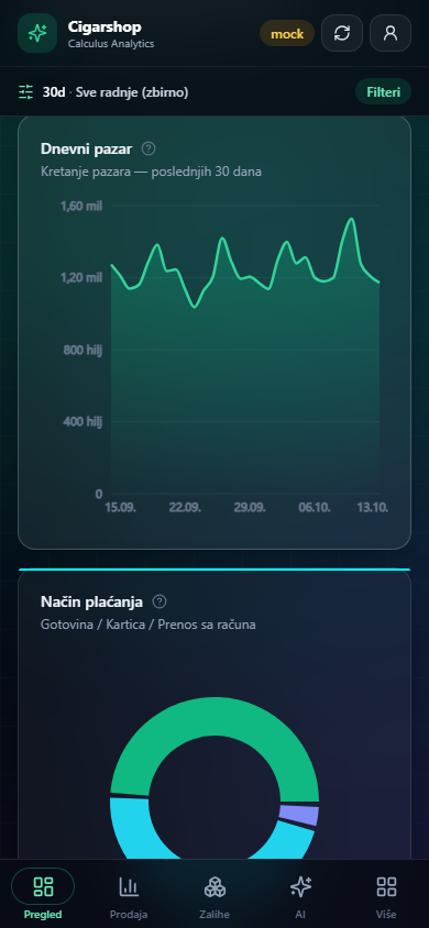 Mobilni pregled prodaje i poslovne analitike u Calculus aplikaciji, sintetički DEMO podaci